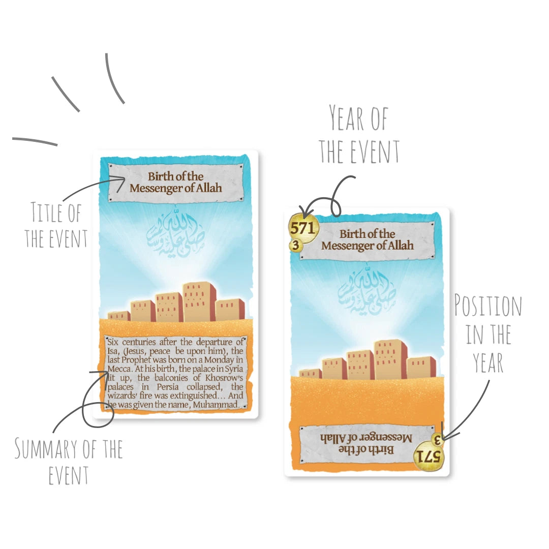 Islam Story: The Messenger - Seerah Timeline Card Game