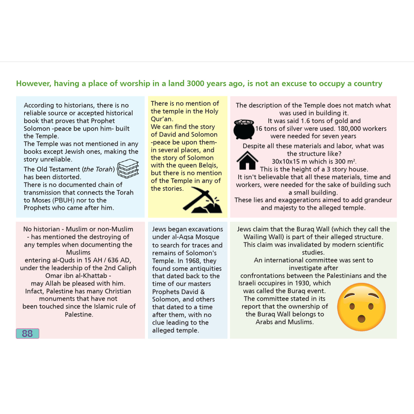 The Prophet's Journey From Makkah to Al-Madina