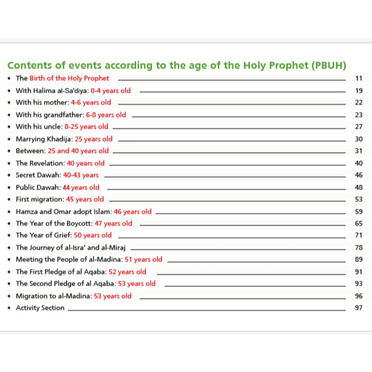 The Prophet's Journey From Makkah to Al-Madina